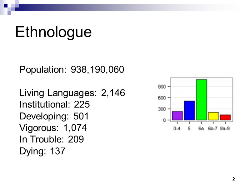 2 Ethnologue Population: 938,190,060  Living Languages: 2,146 Institutional: 225 Developing: 501 Vigorous: 1,074